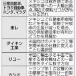 大阪メーカーの生産移管:新たなビジネス戦略の模索