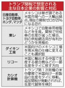 大阪メーカーの生産移管:新たなビジネス戦略の模索
