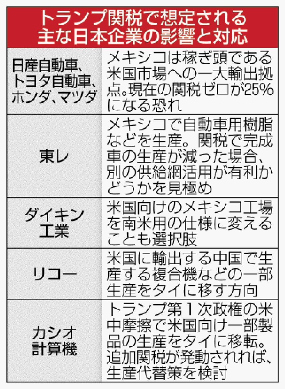 大阪メーカーの生産移管：新たなビジネス戦略の模索