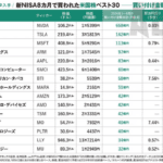 米国株投資革命！新NISA活用法とベストバイ銘柄解説