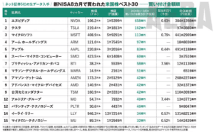 米国株投資革命!新NISA活用法とベストバイ銘柄解説