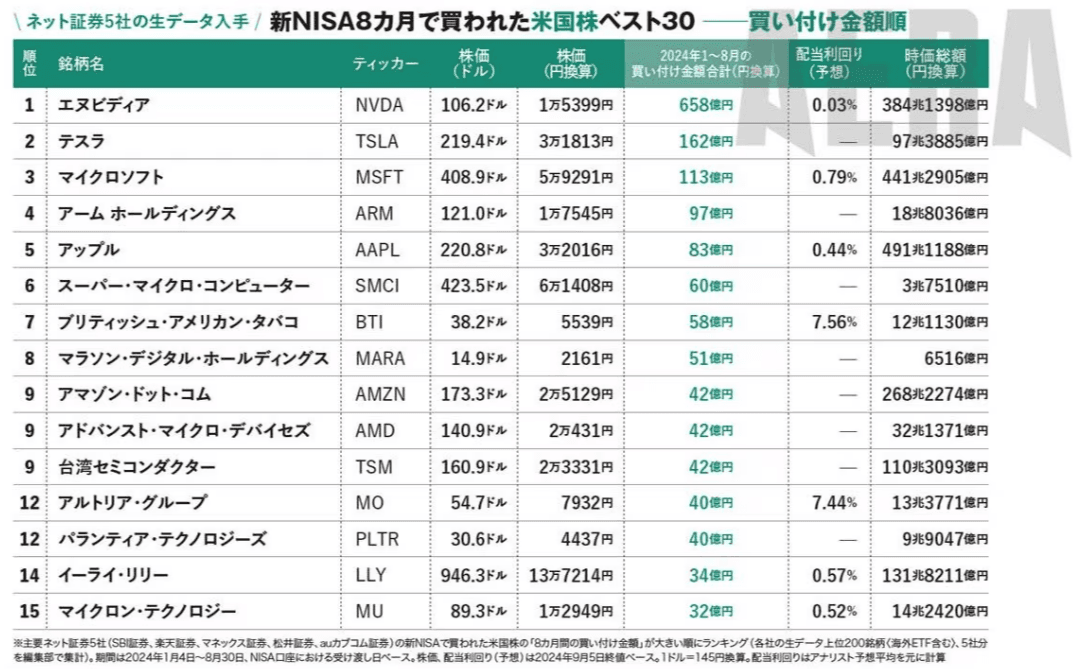 米国株投資革命！新NISA活用法とベストバイ銘柄解説