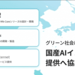 脱NVIDIAへの道：日本企業が描くグリーン社会のビジョン