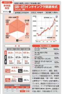 成功するインド株投資：新NISAとアクティブ投資信託の活用ガイド