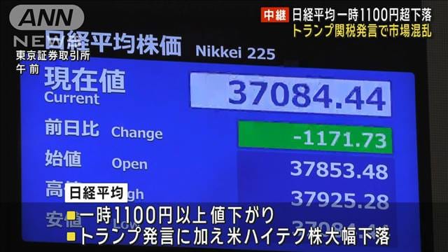 トランプ政権が引き起こす市場の動揺：1,100円の下げを分析