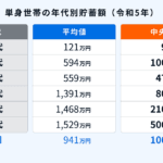 60歳からの資産形成:貯蓄と年金受給額の知られざる真実