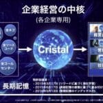 孫正義とサム・アルトマンの夢:AI「Cristalintelligence」の核心解説