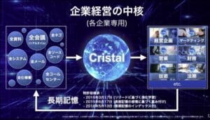 孫正義とサム・アルトマンの夢：AI「Cristalintelligence」の核心解説