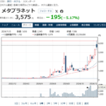 メタプラネットがBTCを追加購入した理由と市場の反応