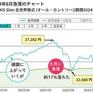 新NISAの成功者と失敗者：株価暴落をどう乗り越えたか