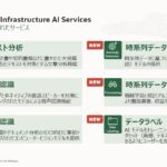 超大型ハイテク株に次ぐ時価総額1兆ドルへの挑戦:アメリカ株の最新動向