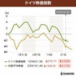 急成長するマキタ!ドイツの財政政策がもたらす株式市場への影響