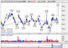 急成長するマキタ！ドイツの財政政策がもたらす株式市場への影響
