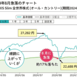新NISAの成功者と失敗者：株価暴落をどう乗り越えたか