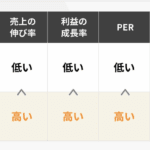 プライム市場の攻略法：10万円以下で手に入る割安株特集