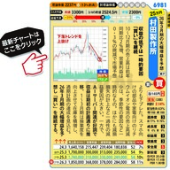 2025年春注目の大型株！村田製作所とニデックの魅力に迫る