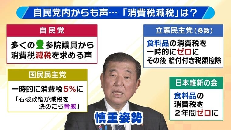 【悲報】石破総理、高所得者も負担軽減に慎重姿勢ｗｗｗ何でやねん！