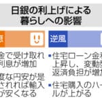 預金金利上昇がもたらす影響:投資不要説の真実