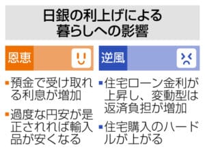 預金金利上昇がもたらす影響：投資不要説の真実