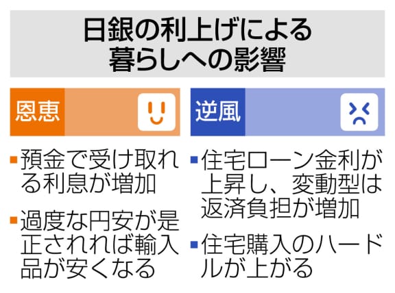 預金金利上昇がもたらす影響：投資不要説の真実