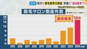 「皆さんにも責任がある」社長の言葉が引き起こす従業員の反発