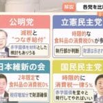 【悲報】消費税減税、街での声は二分されてるやんけ!