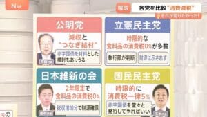 【悲報】消費税減税、街での声は二分されてるやんけ！