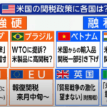 【2ch】トランプ大統領　相互関税は「大幅に下がるかもしれない」　3日に発表へ  [七波羅探題★]