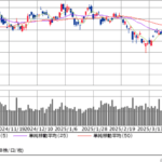 トランプ関税の影響と日本政府の交渉:日経平均の底打ちに期待