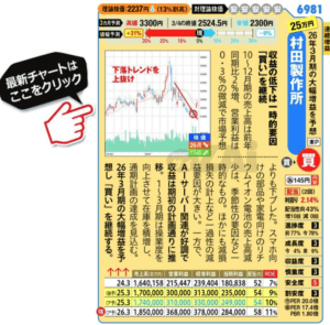 2025年春注目の大型株！村田製作所とニデックの魅力に迫る