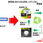 【朗報】JX金属、新しいLIBリサイクルプロセス開発したけどどうするん?www