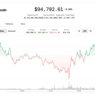 FOMC前にビットコインがアホみたいに上がってきたで!草