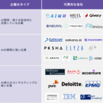 【朗報】生成AI関連が熱い!バブル崩壊説完全無視やんけ!