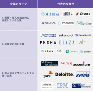 【朗報】生成AI関連が熱い！バブル崩壊説完全無視やんけ！