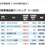 【朗報】増益幅1000億超の企業続出やんけ!これは注目やろがい!