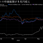 【朗報】メタプラネット、1兆円超えで話題やんけ!その理由は?