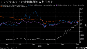 【朗報】メタプラネット、1兆円超えで話題やんけ!その理由は?