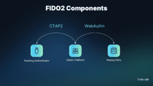 【悲報】パスワード流出からの乗っ取り危機ってマジかい!でも株で儲けるチャンスやな!