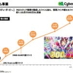 ウマ娘とトレカが連れてくる海外市場のチャンス