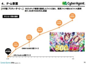 ウマ娘とトレカが連れてくる海外市場のチャンス