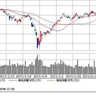 今週の決算ラッシュ！ファストリ・良品計画・イオン、どれが勝つねん？ｗｗｗ