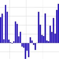 【悲報】暗号資産ファンドが大人気！週間流入額43億9000万ドルってどういうことやねん！