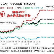 【朗報】勝者のポートフォリオ、ダブルバガー達成やんけ！