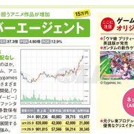 ウマ娘とトレカが連れてくる海外市場のチャンス