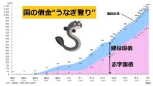 【悲報】日本、借金うなぎ登りやんけ…どうするん？