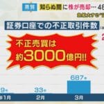 【朗報】口座乗っ取り被害の半額補償が始まったんやけど！