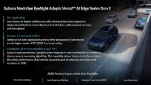 【悲報】スバル、AMDと手を組んでAI技術に本気出すやんけ！