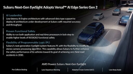 【悲報】スバル、AMDと手を組んでAI技術に本気出すやんけ！