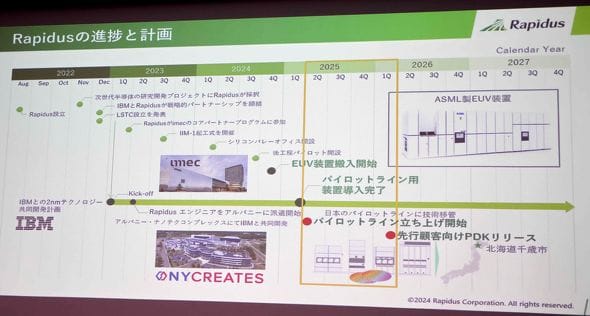 【朗報】Rapidusが2nm試作成功で日本の半導体復権やん！