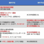 今週の決算ラッシュ!ファストリ・良品計画・イオン、どれが勝つねん?www